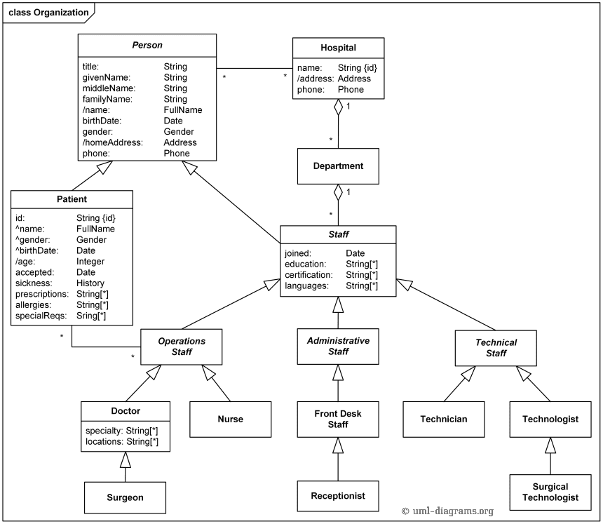 pengertian class diagram